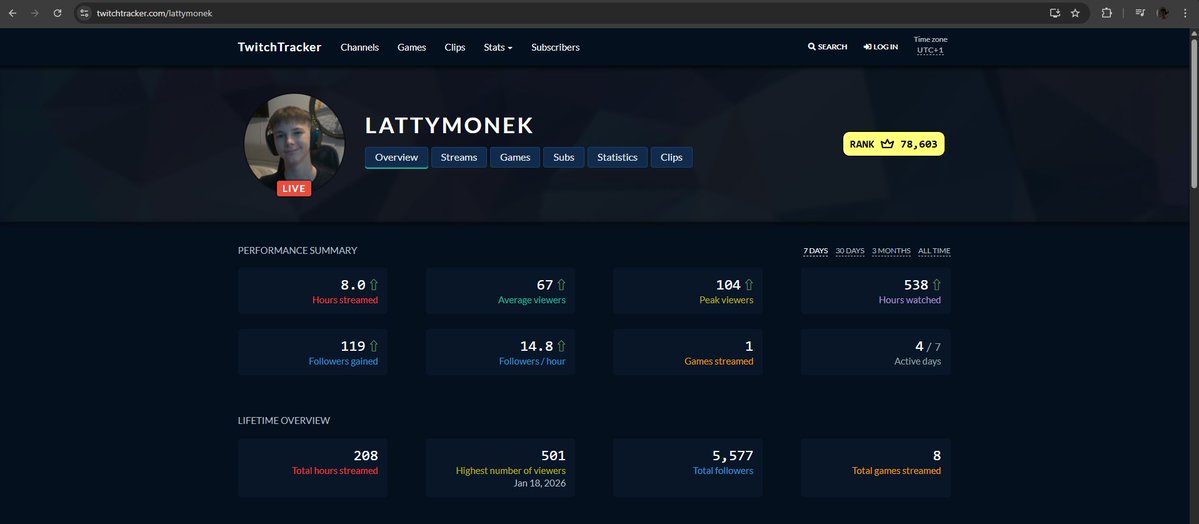 Detect LATTYMONEK tweet media