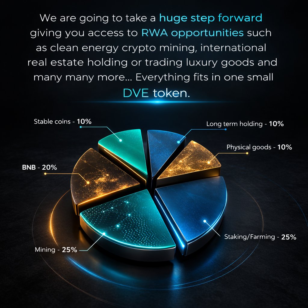 Dayvidende's tweet photo. Something interesting is happening at Dayvidende.
We didn’t wait for the roadmap.
We accelerated it.
Because the market is changing fast
and #Dayvidende 2.0 is built for what comes next.
Every single #token should have own Value distribution mechanism.
don't #speculate buy #DVE https://t.co/wNKDlRuaW1