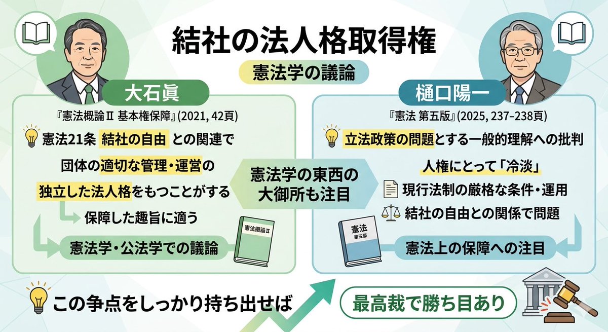 憲法 憲法概論II: 基本権保障 2 基本権論（第3版）
