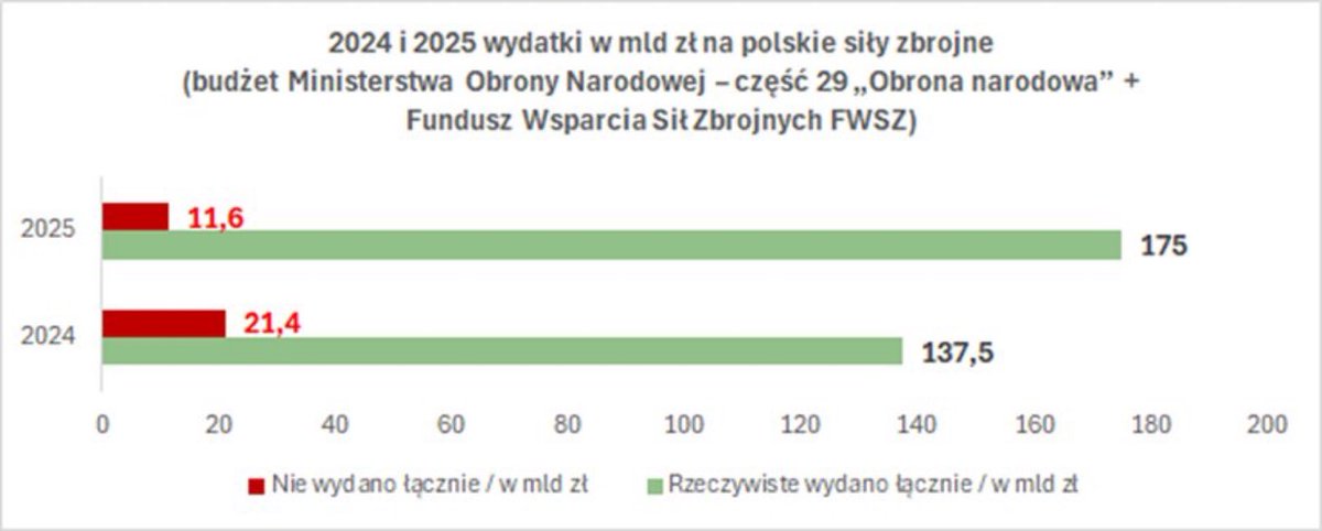 Jacek Saryusz-Wolski tweet media