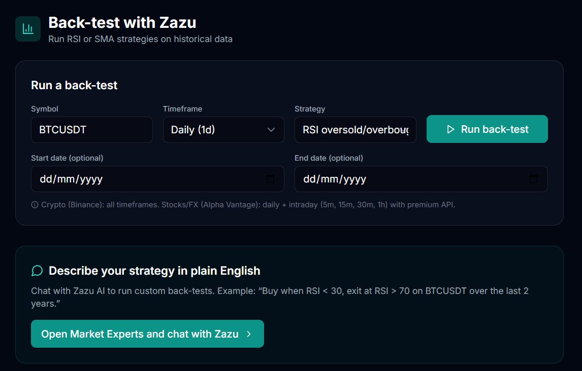 Zenthryx Labs tweet media