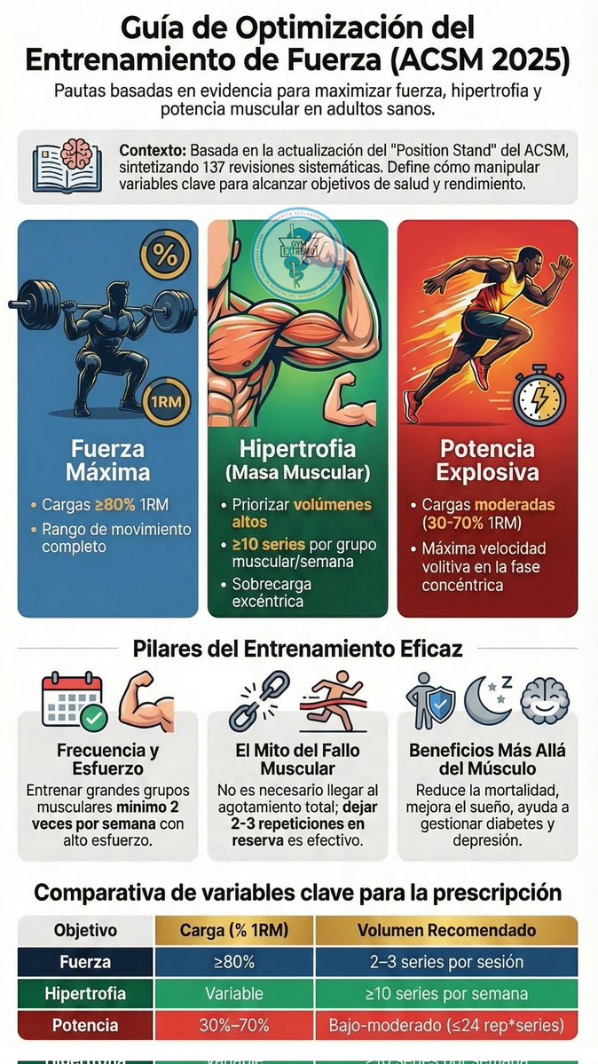 Guía para mejorar el entrenamiento de la fuerza