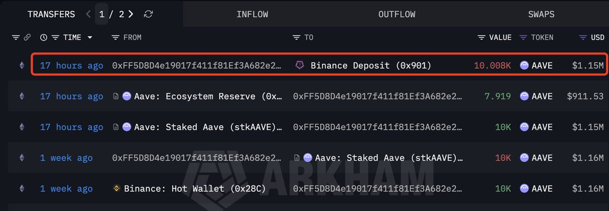 Lookonchain tweet media