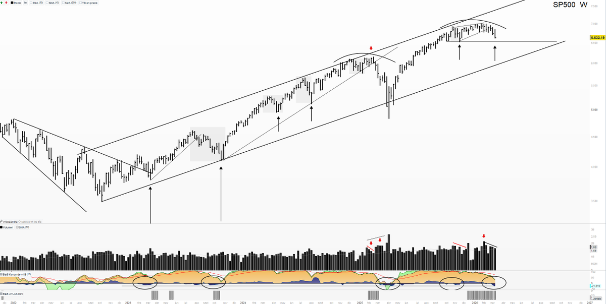 Saúl Investings tweet media