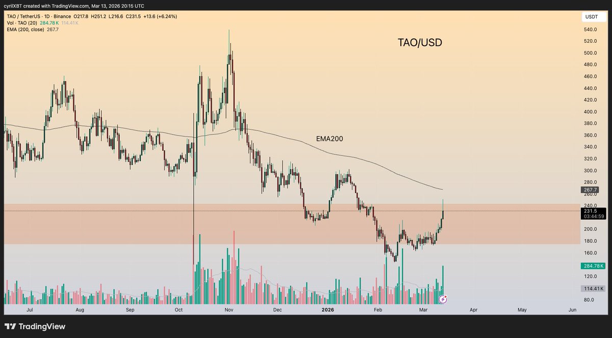 Cyril-DeFi tweet media