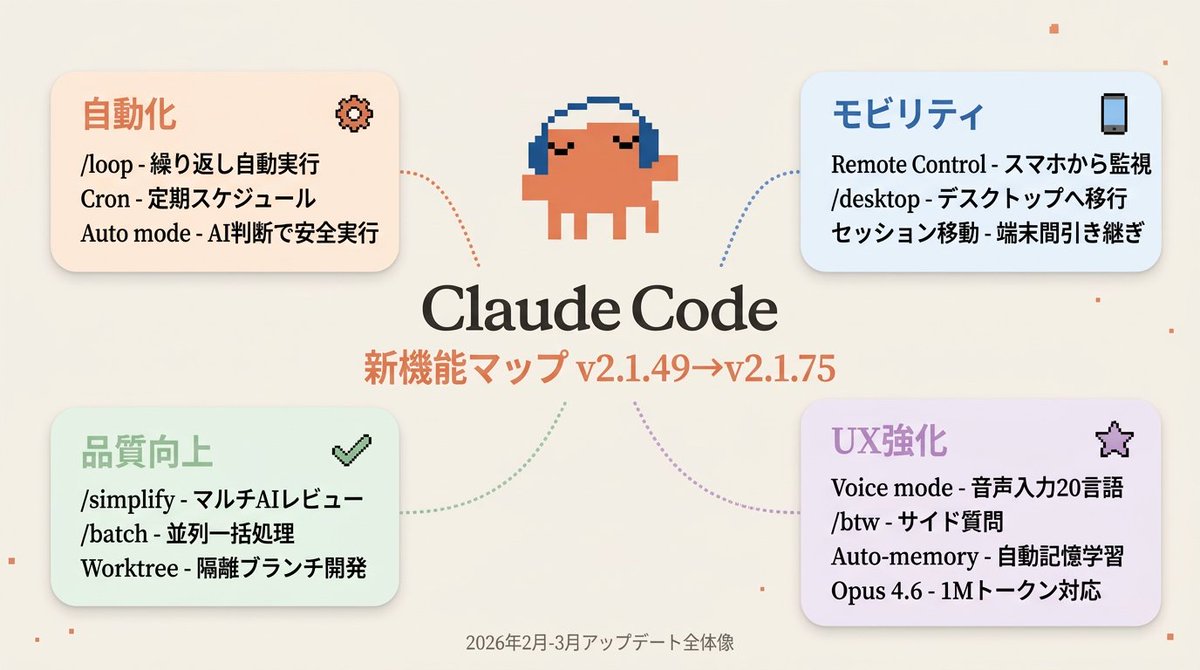 まさお@AI駆動開発 tweet media