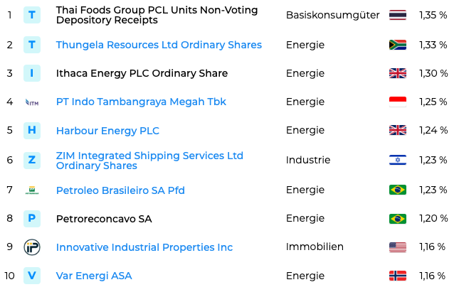 Überrenditen tweet media