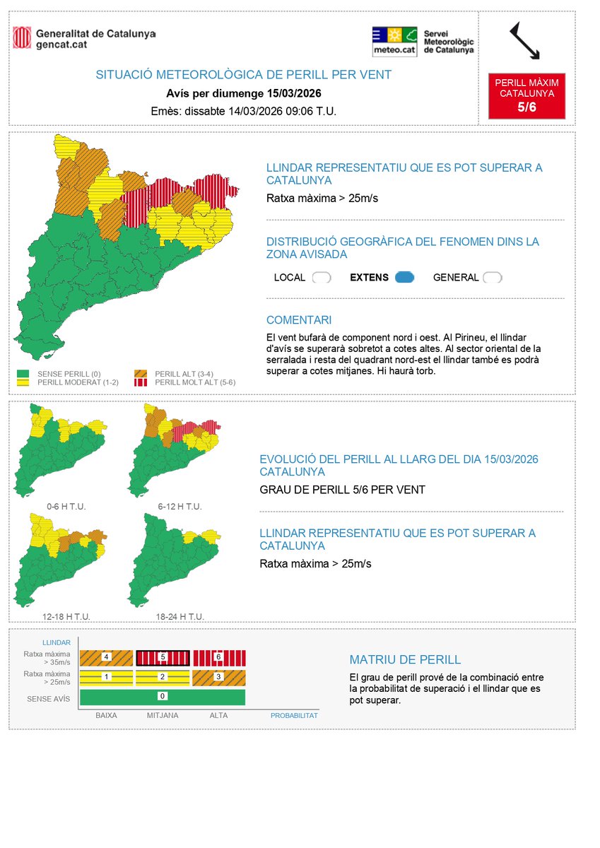 Meteocat tweet media