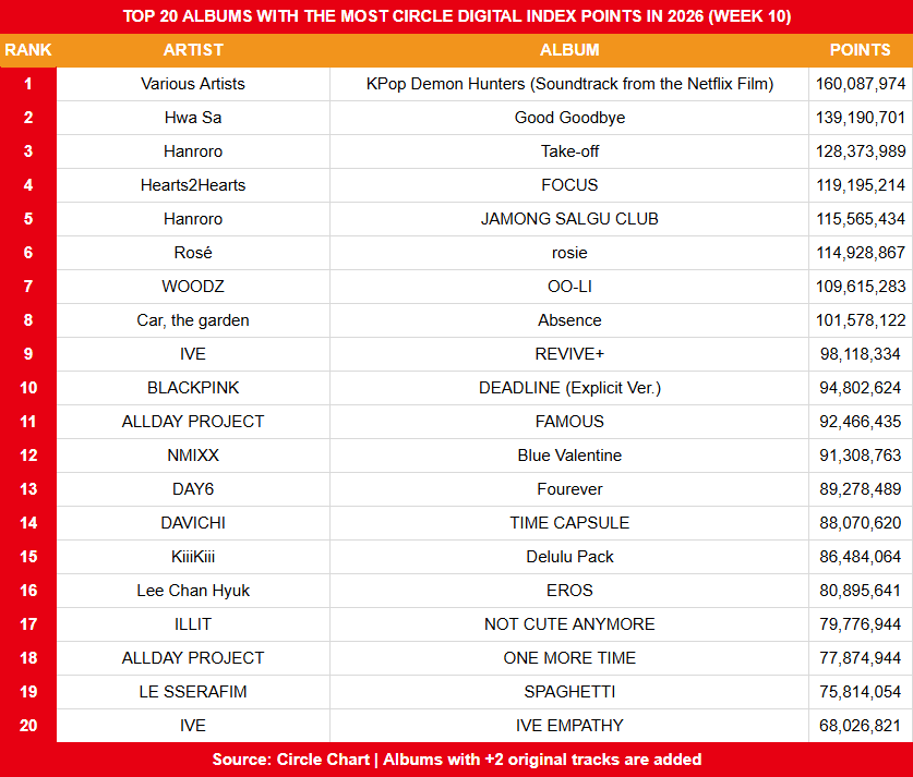 KOREAN SALES tweet media