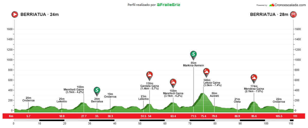 Torres - Sobato tweet media