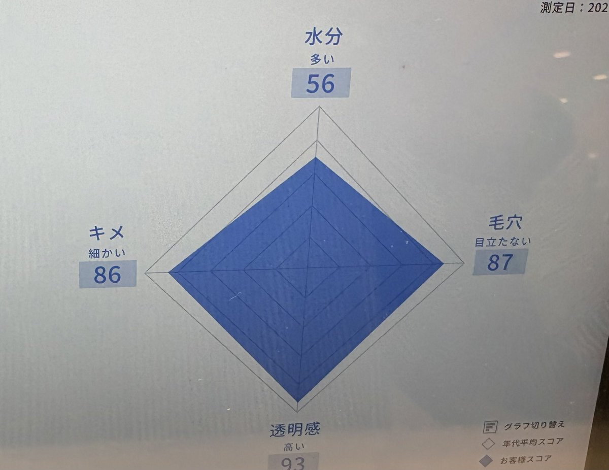 みなぽん🍏 tweet media