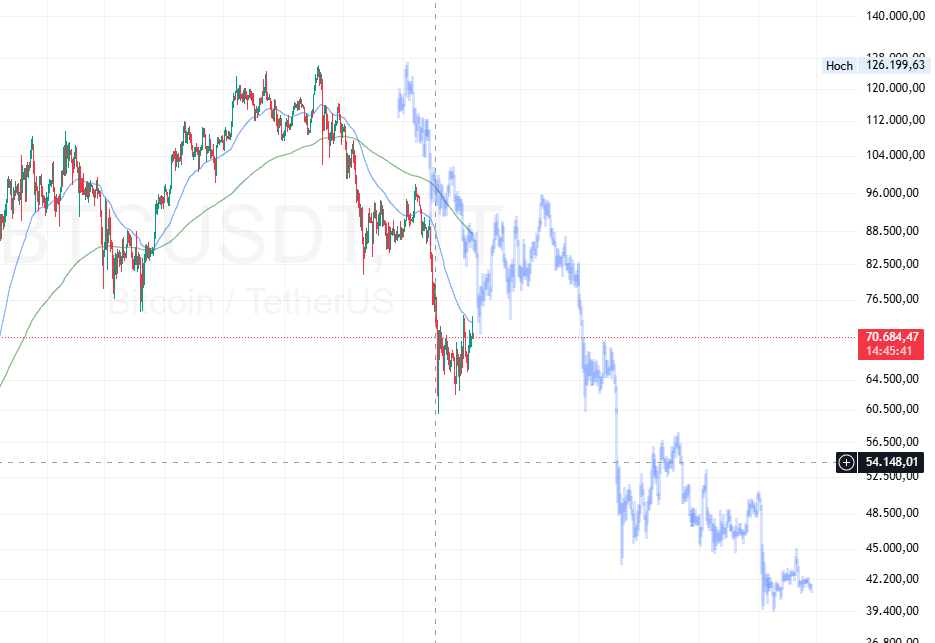 BoersenMixtape's tweet photo. Well well. Just an idea. Blue Line from November 21.

#Btc #Bitcoin https://t.co/vCm5OZTxnJ