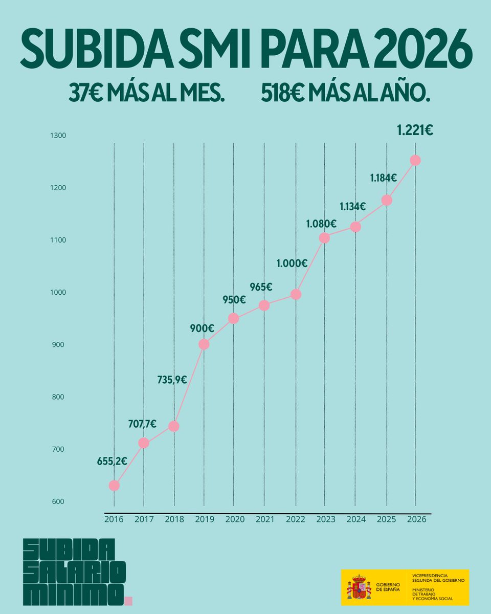 Delegación del Gobierno en Andalucía tweet media