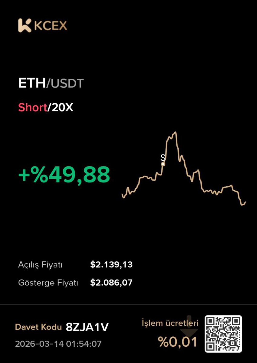 KCEX "Benzer K-Line" yayında!
BTC/ETH için 1s, 4s, 8s, 1g grafik desteği. Geçmişi karşılaştır, trendi yakala.
SSPN1P koduyla kaydol, düşük komisyon ve bonus kazan!
kcex.com/register?invit…