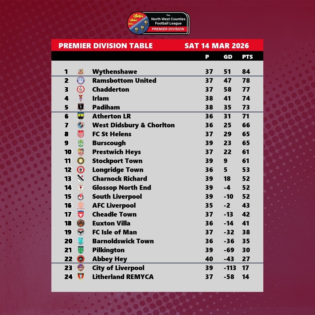 The NWCFL ⚽️ tweet media