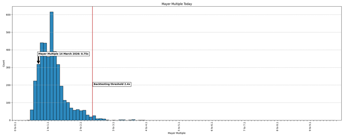 Mayer Multiple tweet media
