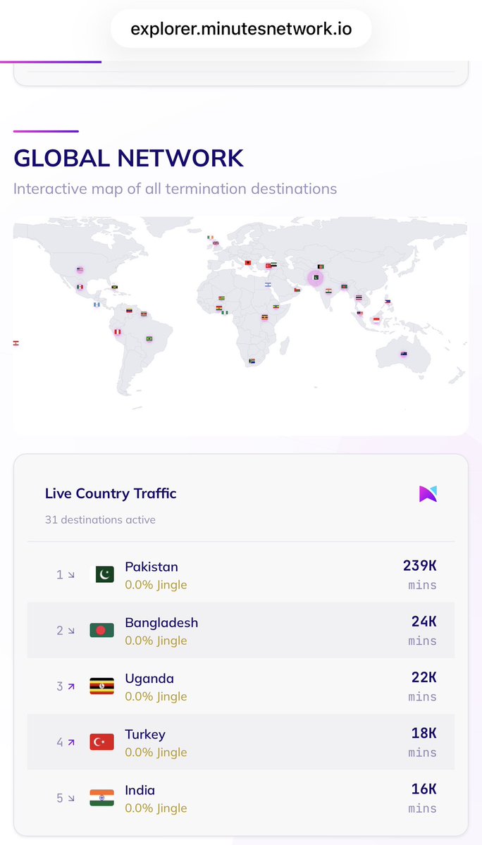 TelcoVal tweet media