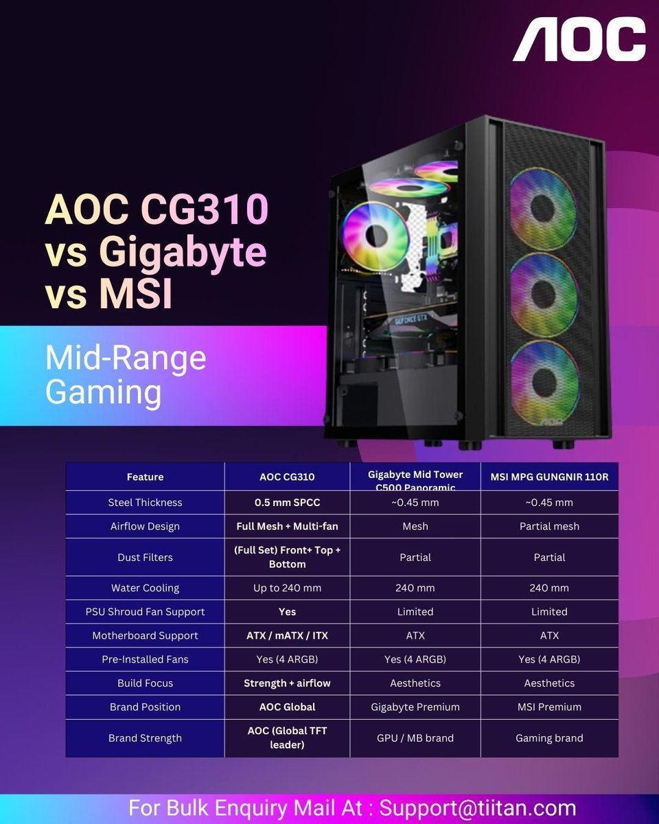 Tiitan India tweet media