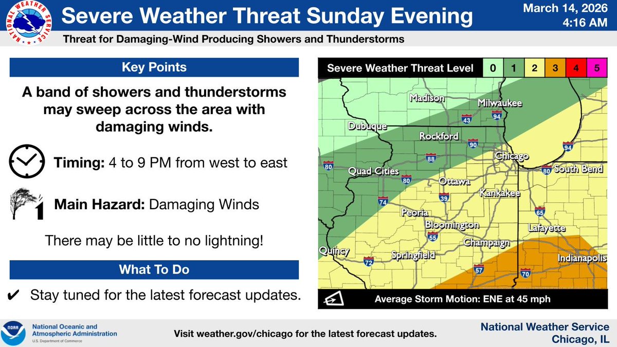 NWS Chicago tweet media