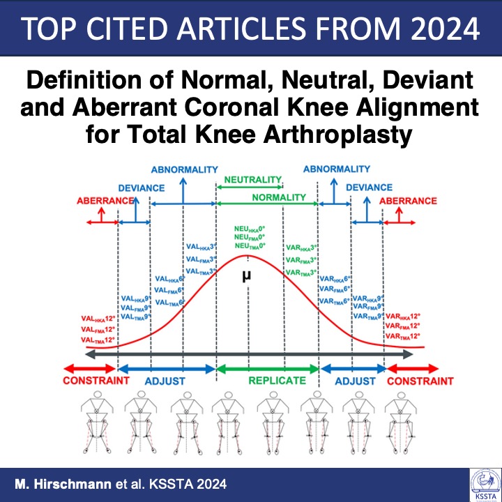 Knee Surgery, Sports Traumatology, Arthroscopy tweet media
