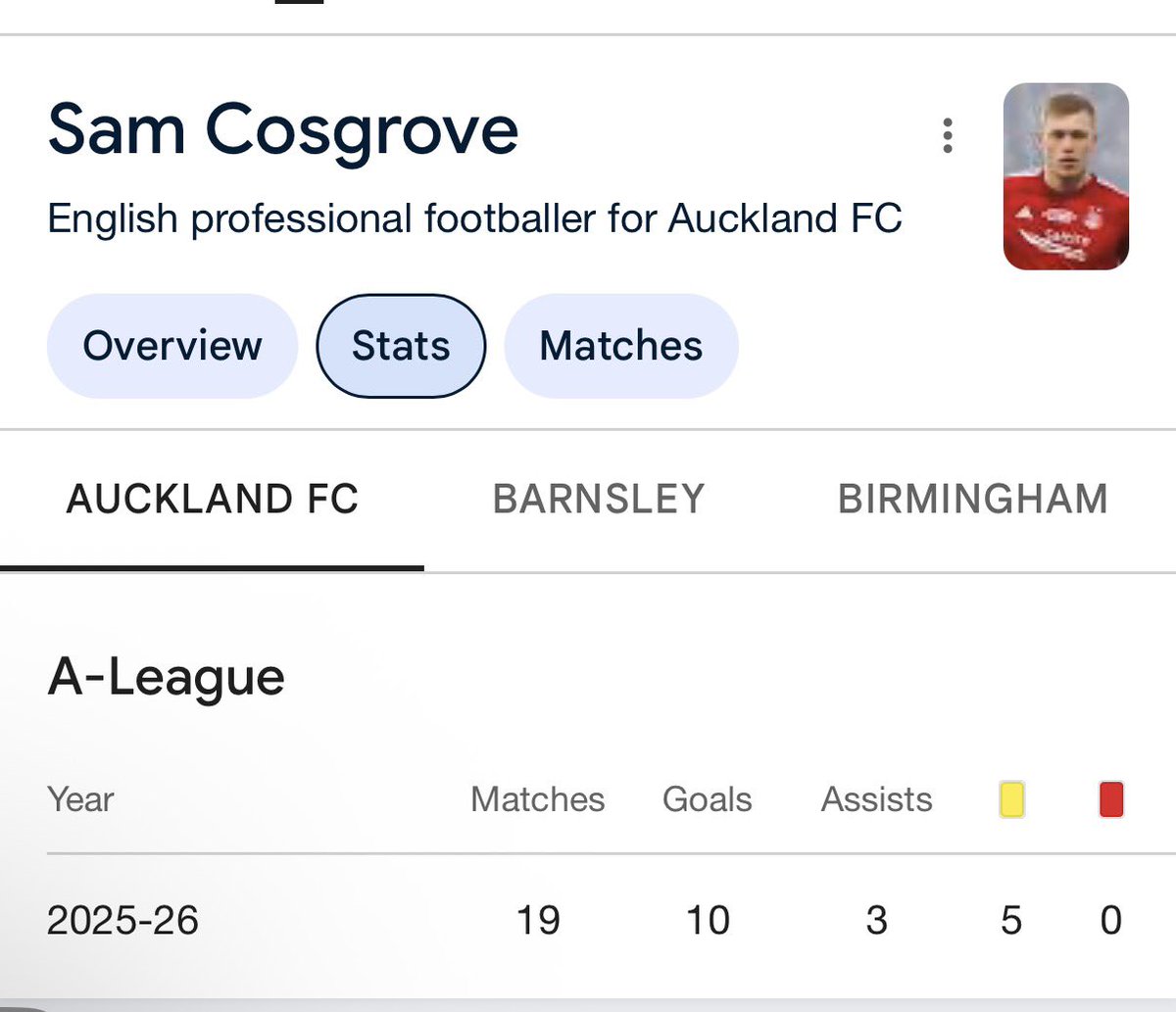 Rysie - Aberdeen FC tweet media