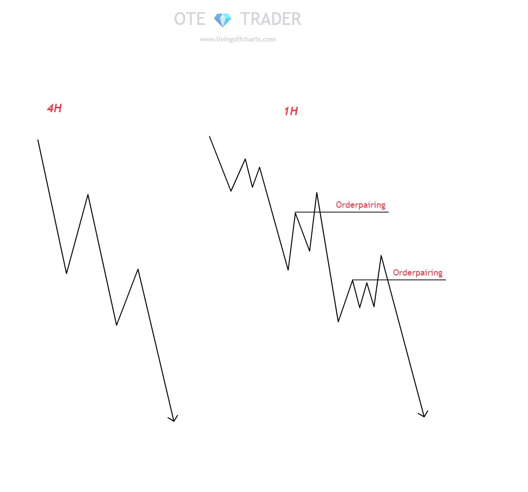The OTE Trader tweet media