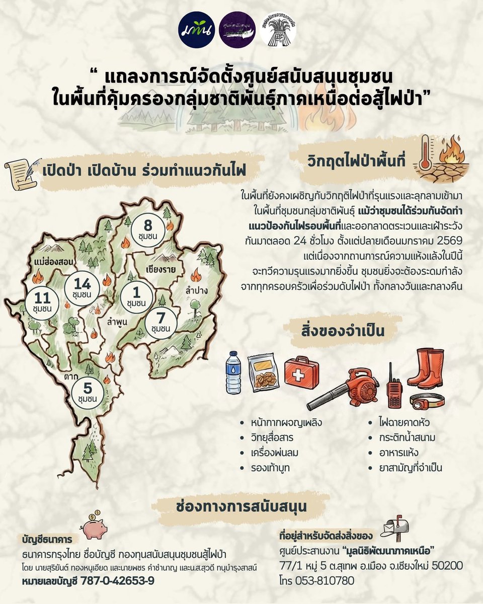 new 🐈‍⬛🏳️‍🌈🏳️‍⚧️ #นับใหม่ทั้งประเทศ tweet media