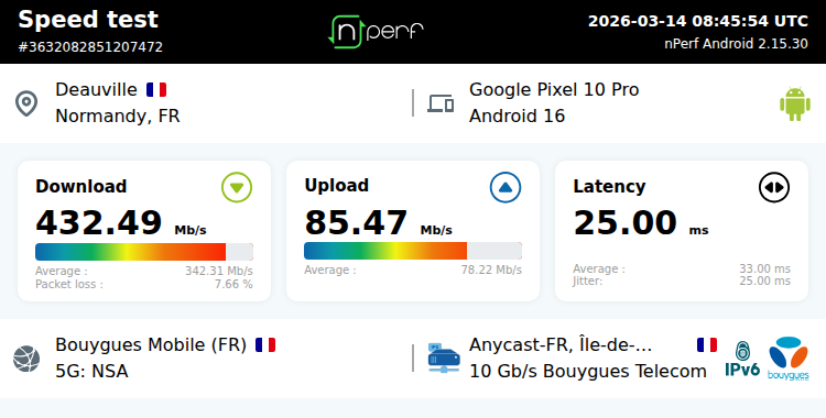 ↓432485 kb/s ↑85471 kb/s, ⇄ 25 ms / mobile:Bouygues Mobile / #googlepixel10pro / #nPerf v2.15.30 /