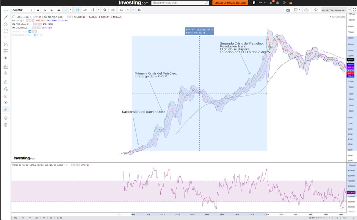 Finance Data Analysis tweet media