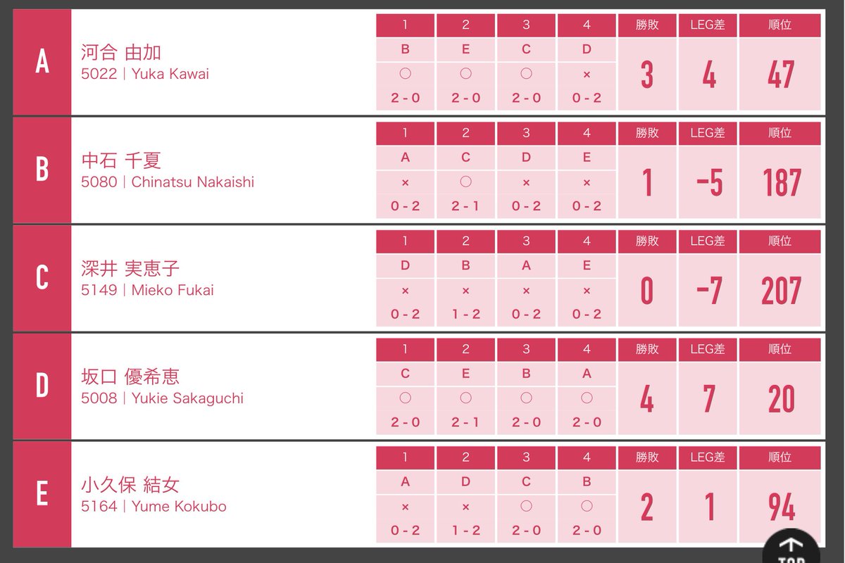 ゆめめ🦔“小久保結女”3/1 Orfè tweet media