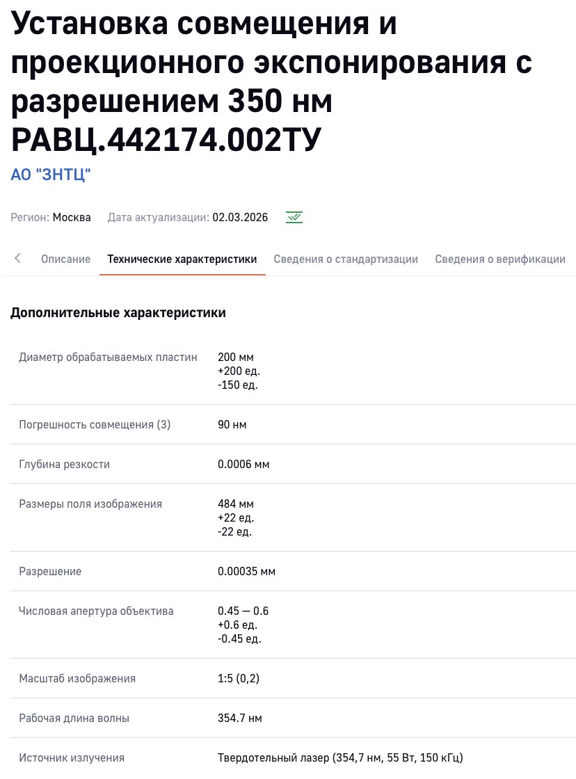 Dmitrii Kuznetsov tweet media