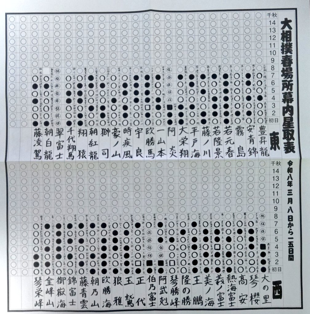 ミルクボーイ内海 tweet media