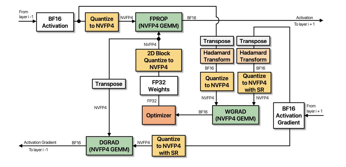 Chris Laub tweet media
