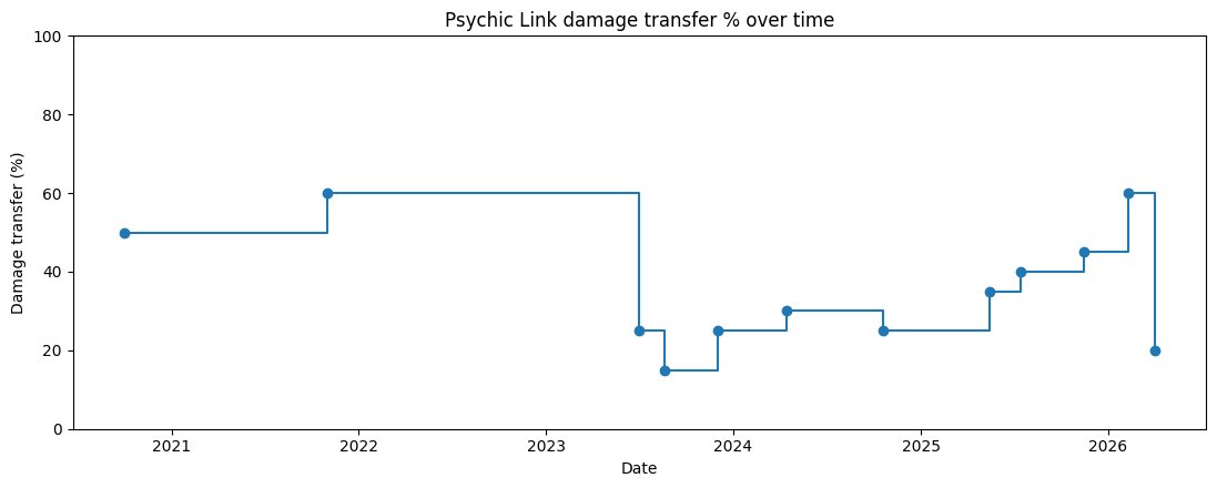 Liquid Thdlock tweet media