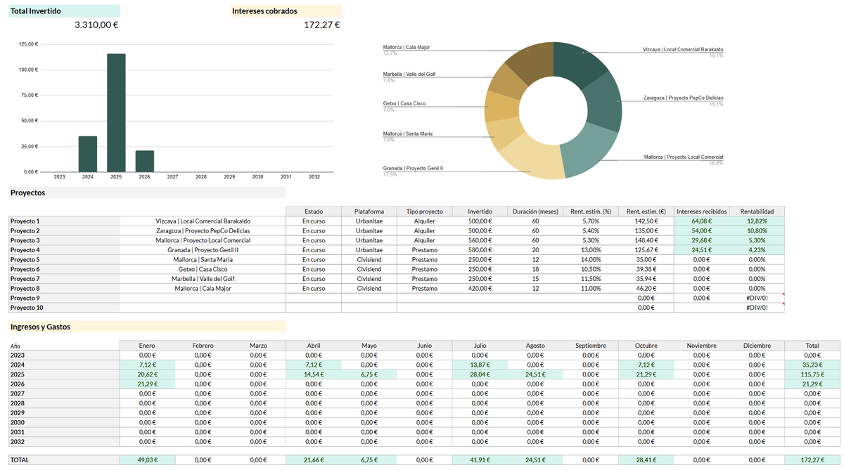 La Carrera Del Dinero tweet media