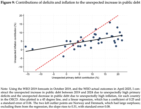 Ricardo Reis tweet media