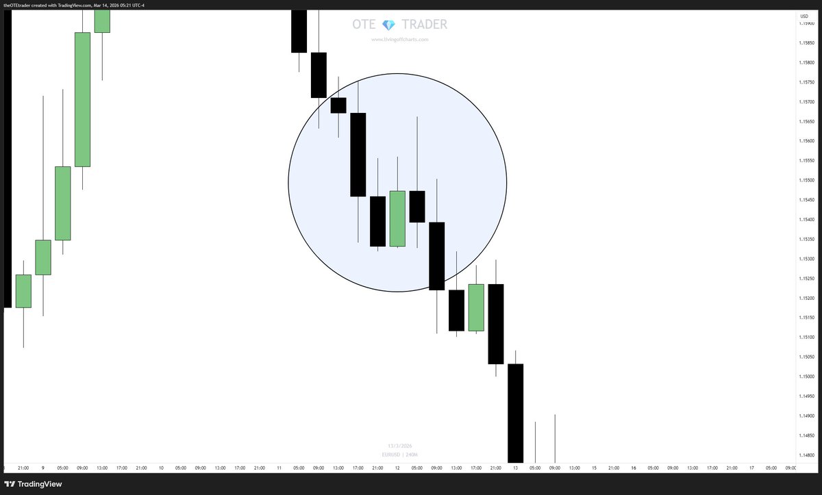 The OTE Trader tweet media