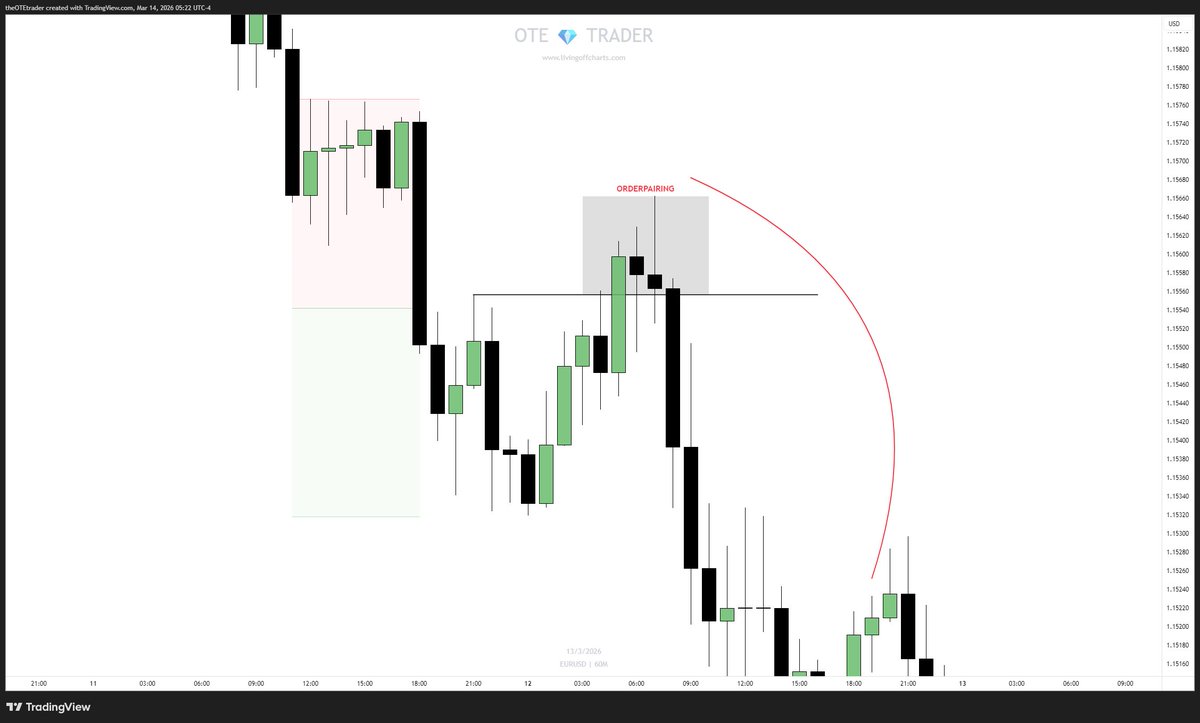 The OTE Trader tweet media