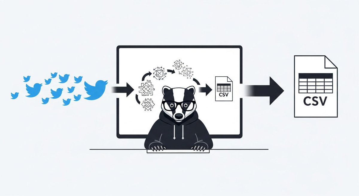 scrapebadger's tweet photo. Most Python scripts for exporting tweets break the moment you scale them.

Common problems:
• pagination gaps
• duplicates
• inconsistent fields
• corrupted CSV files

We wrote a guide on building a reliable tweet → CSV pipeline in Python.

https://t.co/SIUnhE0WAN https://t.co/0Gefg2VNBp