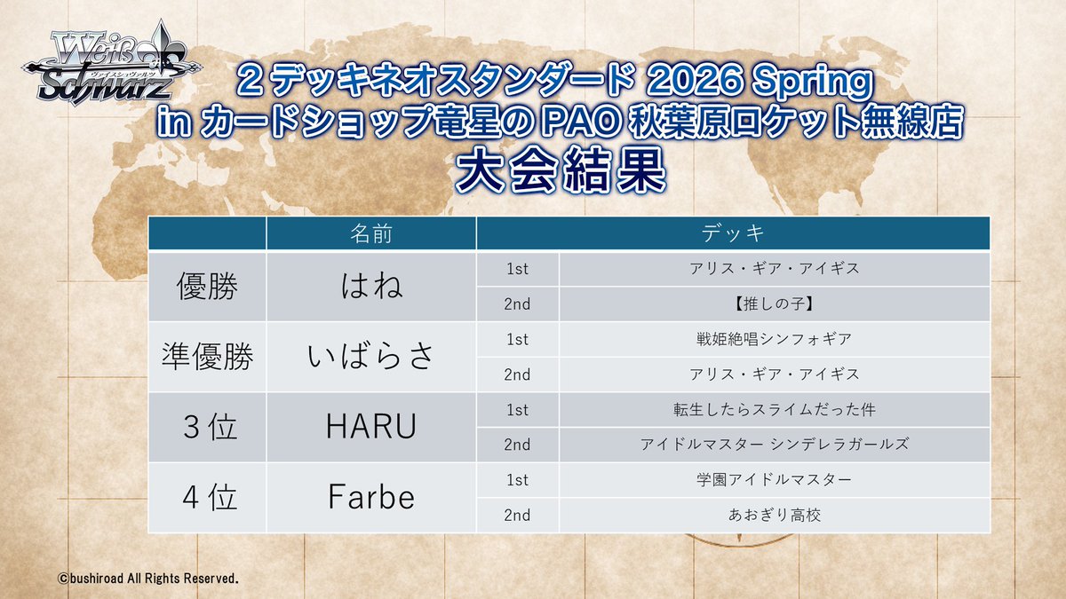 「2デッキネオスタンダード 2026 Spring in カードショップ竜星のPAO秋葉原ロケット無線店」の最終結果です！ 

参加された皆様お疲れ様でした！ 
デッキレシピは3月21日(土)開催のBCF2026名古屋終了後に公式HPにて公開いたします！ 

#WS