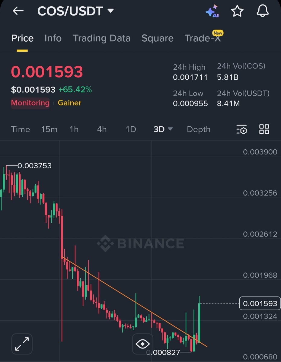 CryptoAlchemyKing👑 tweet media