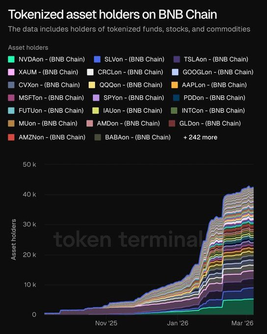 Real World Asset Watchlist tweet media