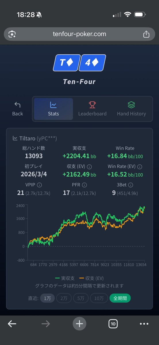 にくん(ティル太郎)♠️ tweet media