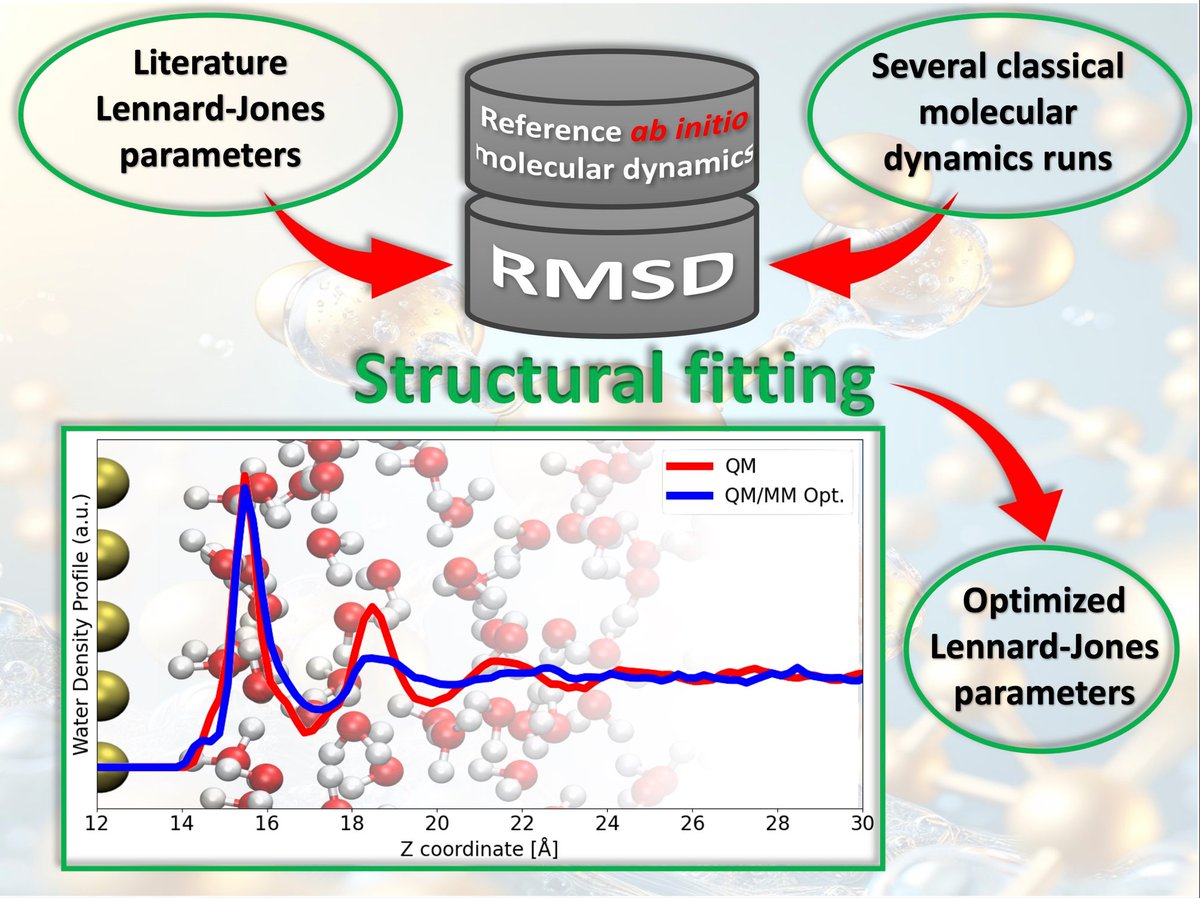 Nano_MDPI's tweet image. Selected Paper for #MathDay

Standard Lennard-Jones parameters often fail at metallic interfaces. Fitting parameters via structural statistical analysis bridges quantum and classical models.

Read more: mdpi.com/3696308

#MolecularDynamics #ComputationalChemistry