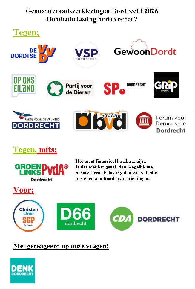 Komende woensdag kan je je stem uit gaan brengen! Maak gebruik van dit recht.
Wil je GEEN hondenbelasting gaan betalen, weet dan op welke partij je wel kan stemmen en op welke zeker niet!
#dordrecht #gemeenteraadsverkiezingen2026 #gemeenteraadsverkiezingen #hondenbelasting
