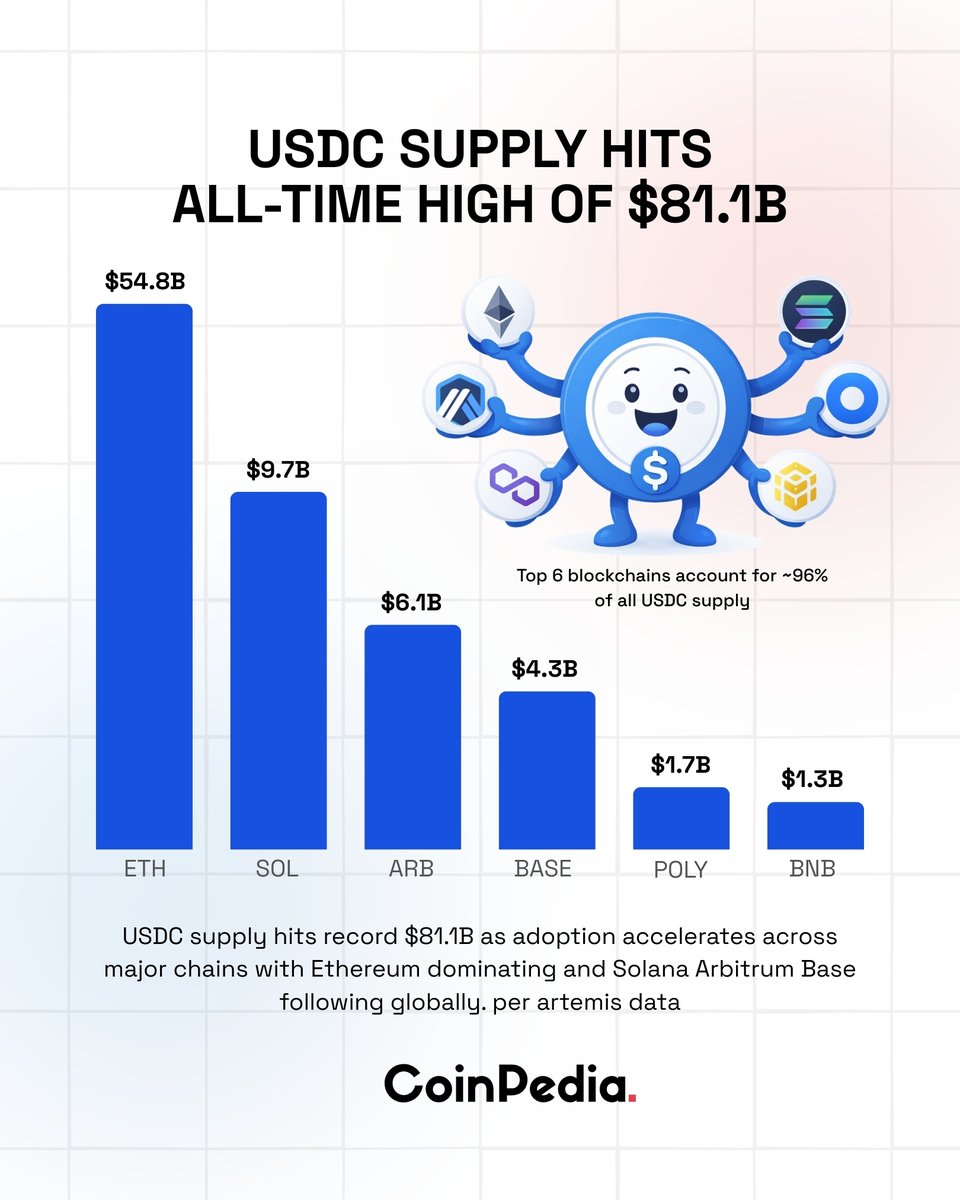 Coinpedia tweet media