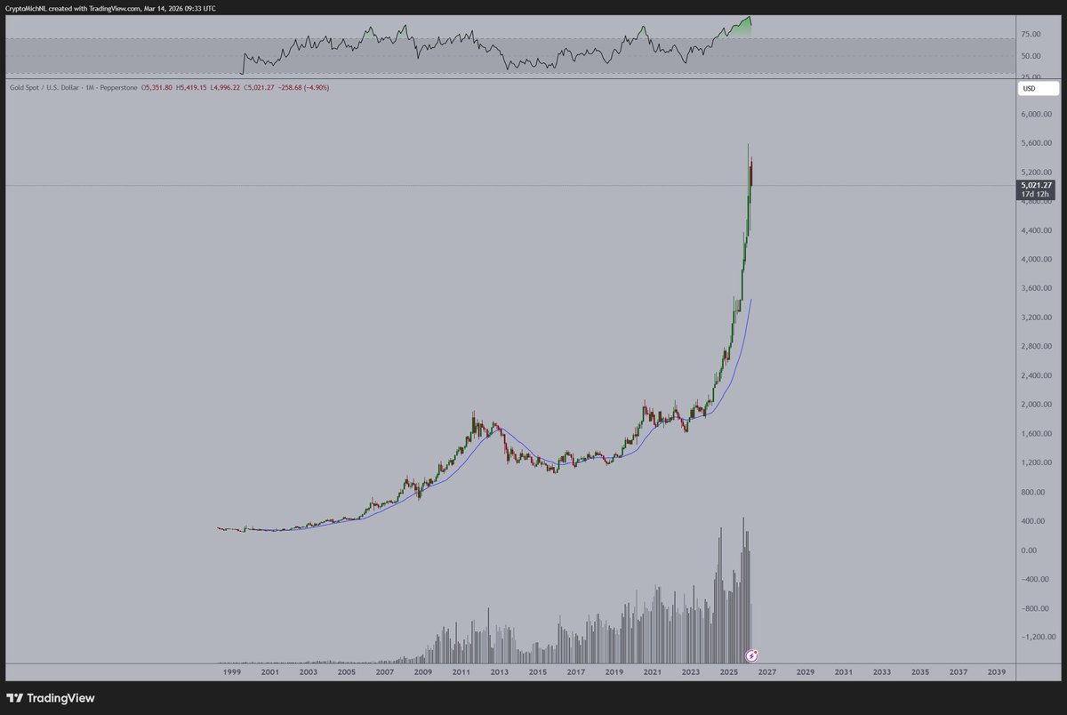 Michaël van de Poppe tweet media