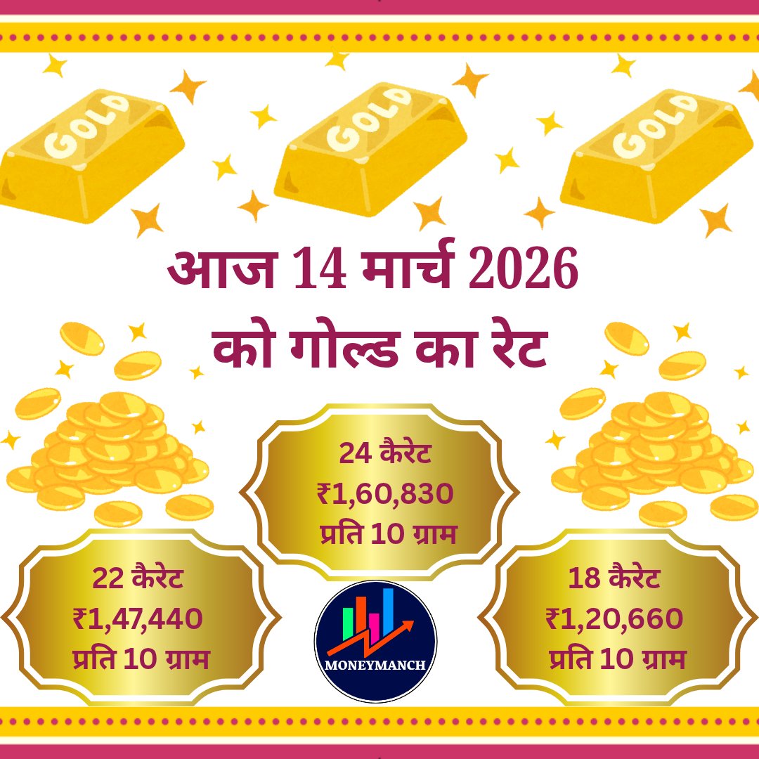 Moneymanch's tweet photo. आज 24 कैरेट सोने का भाव ₹1,60,830 प्रति 10 ग्राम, 22 कैरेट सोने का भाव ₹1,47,440 प्रति 10 ग्राम और 18 कैरेट सोने का भाव ₹1,20,660 प्रति 10 ग्राम है।
#GoldRateUpdate #gold #goldprice #goldrateindia #goldratetoday #GoldRateToday #goldrate #GoldRates #moneymanch https://t.co/gqPnR8JcK4