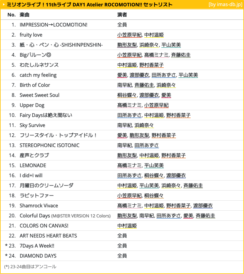 アイマスDB (個人ファンアカウントです) tweet media