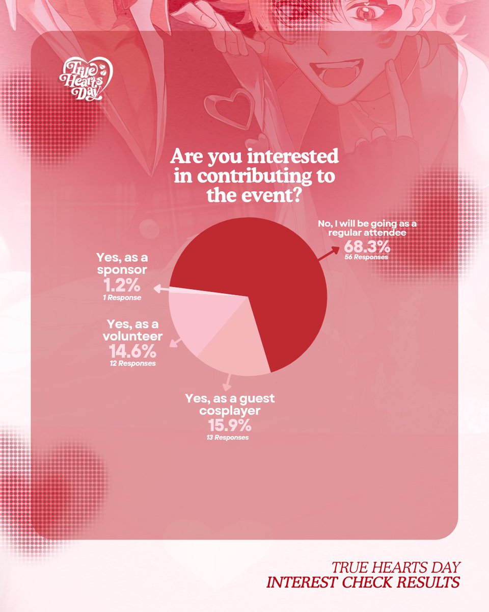 True Hearts Day | TWST CSE tweet media